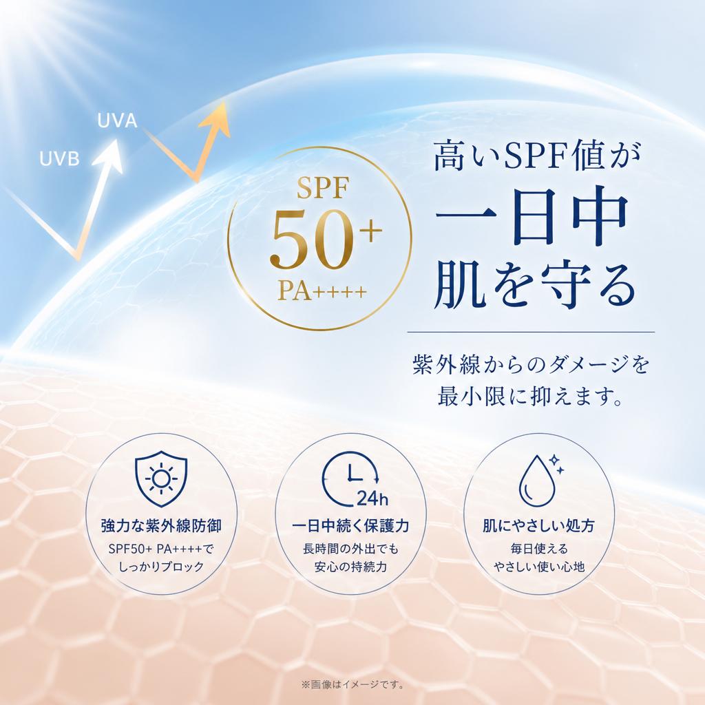 SPF50+で完璧なUVカットを実現！