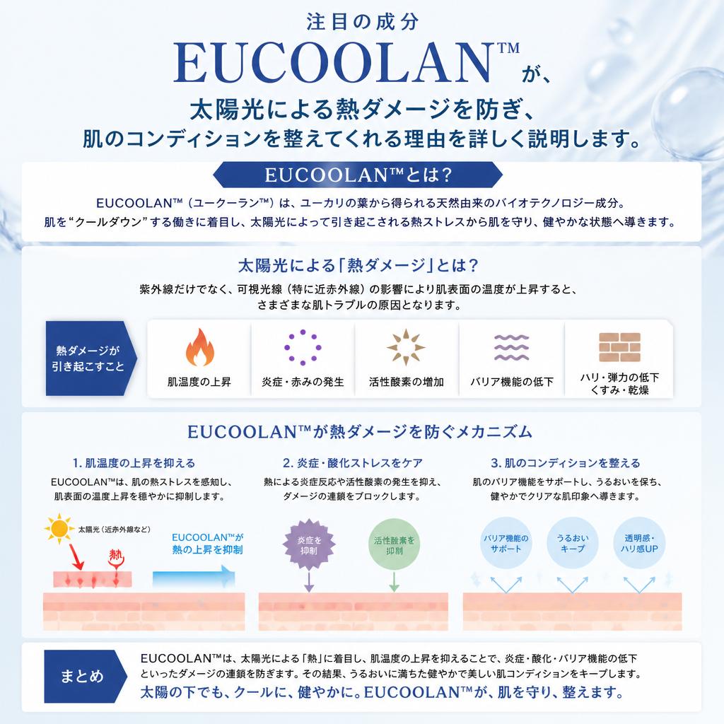 韓国特許成分EUCOOLAN™の力
