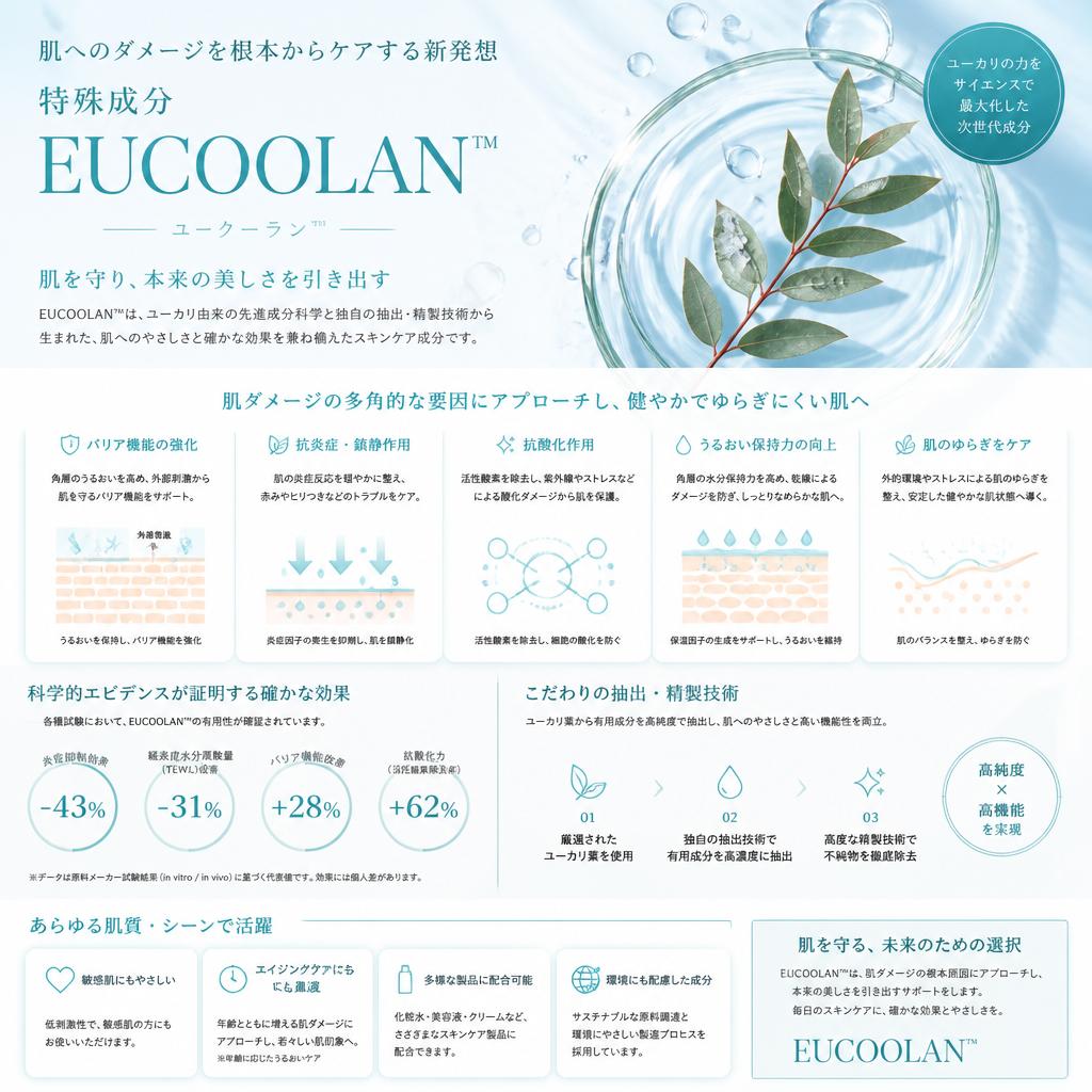 韓国特許取得のEUCOOLAN™成分