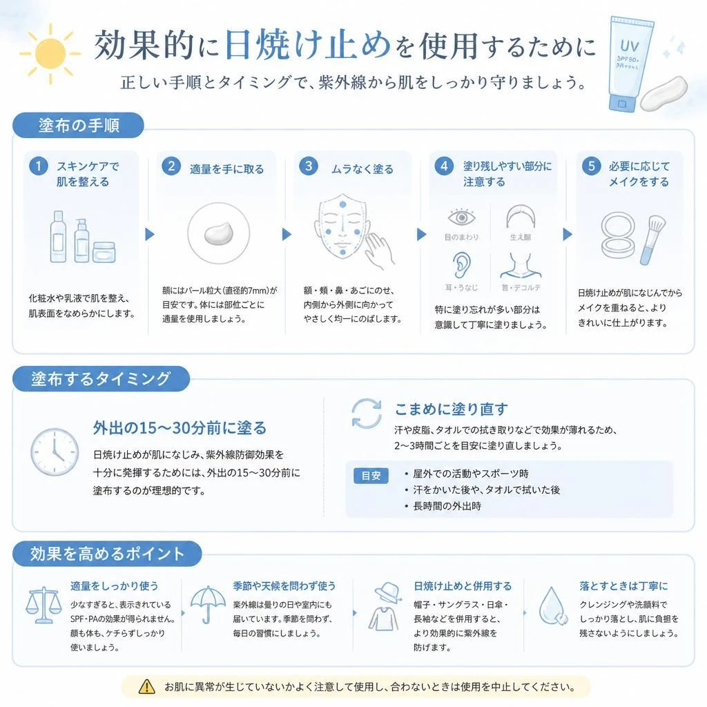 使用方法と効果的な時間帯