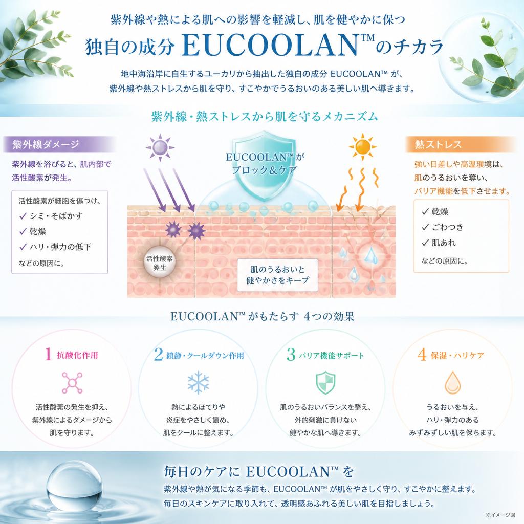 2. 韓国特許成分EUCOOLAN™の魅力