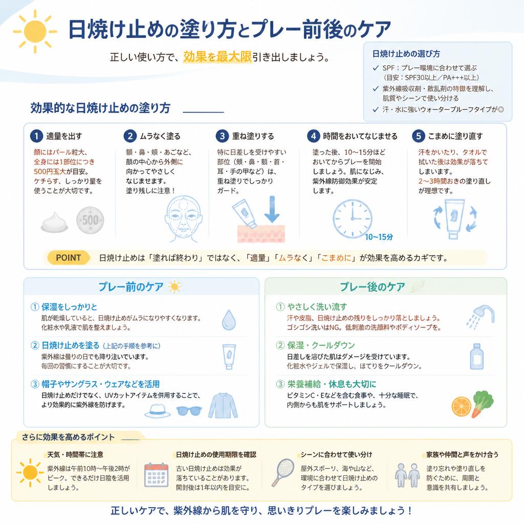 日焼け止めの正しい使い方