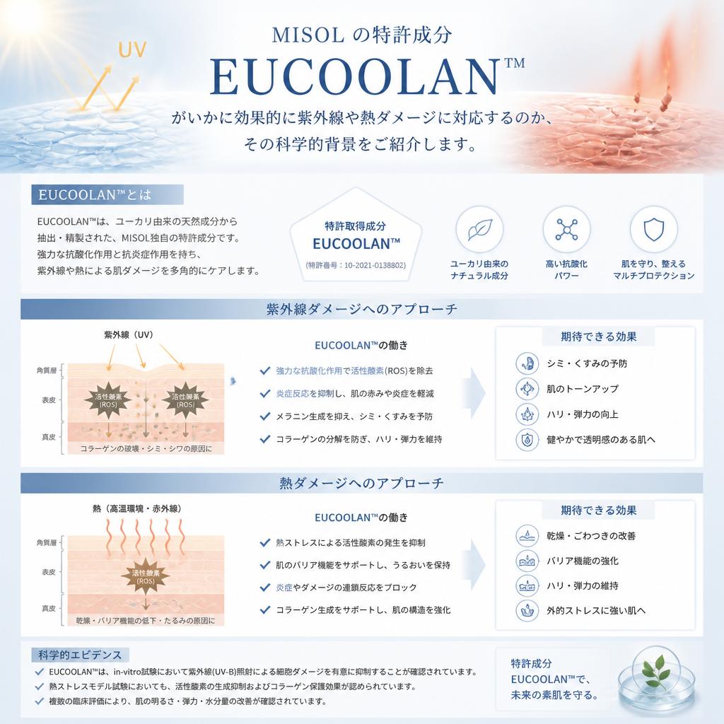 韓国特許成分EUCOOLAN™の力